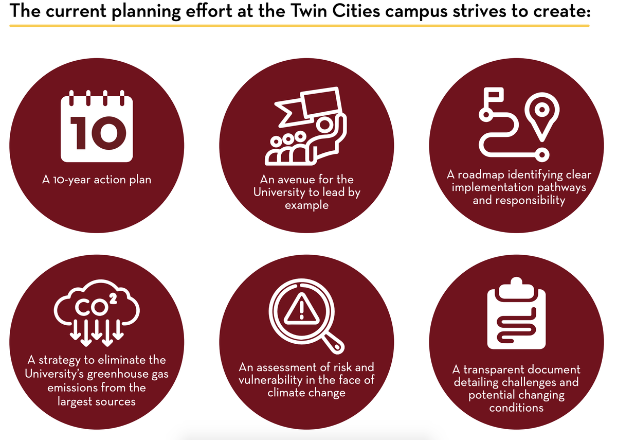 6 goals the current planning effort at the Twin Cities campus strives to create